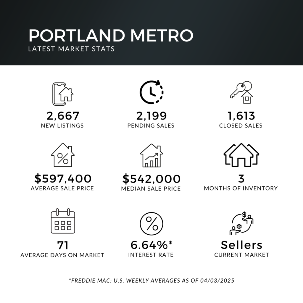 This image has an empty alt attribute; its file name is Portland-Metro-Market-Stats-1024x1024.png